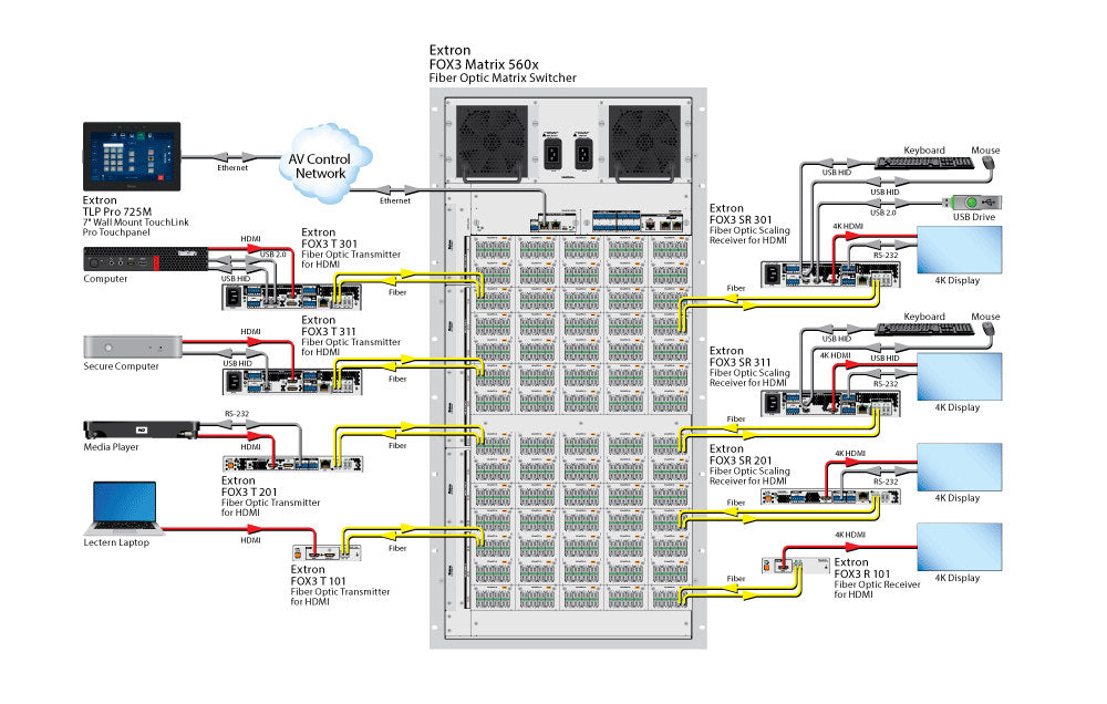 rpa_monitor_extron