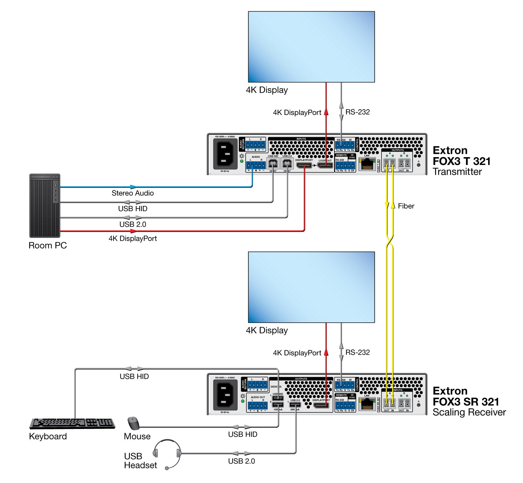 rpa_monitor_extron