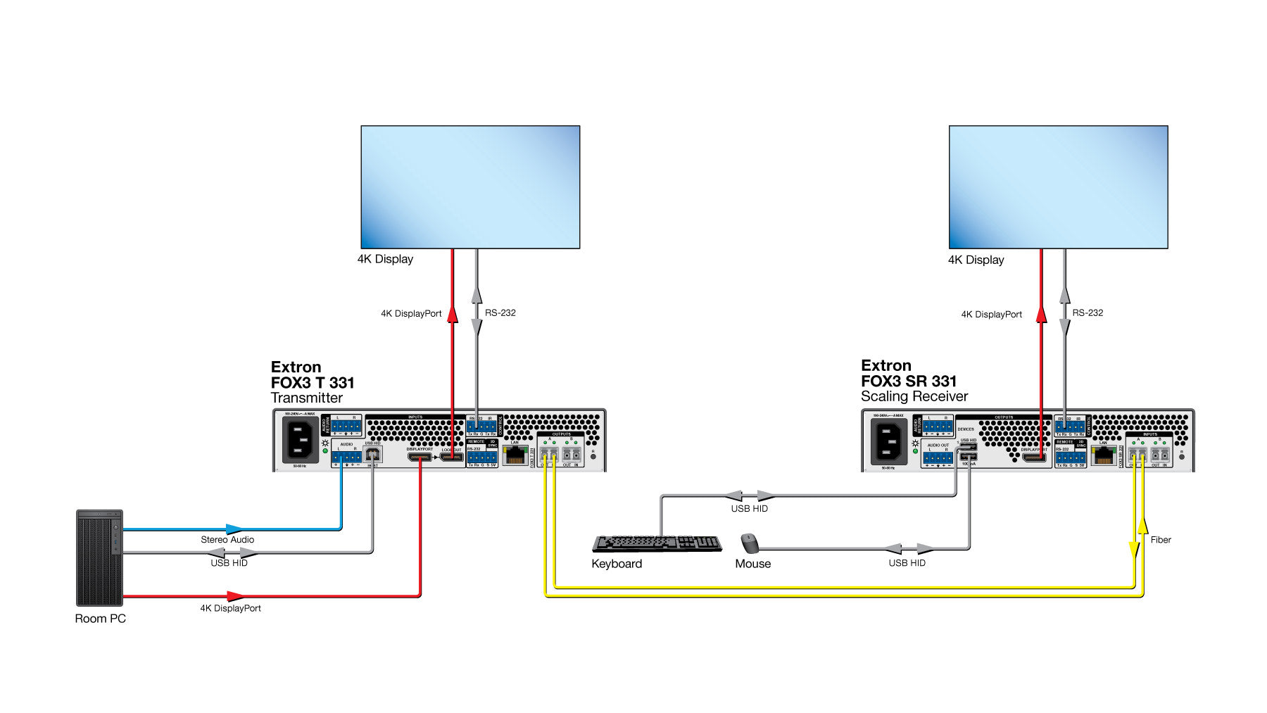 rpa_monitor_extron