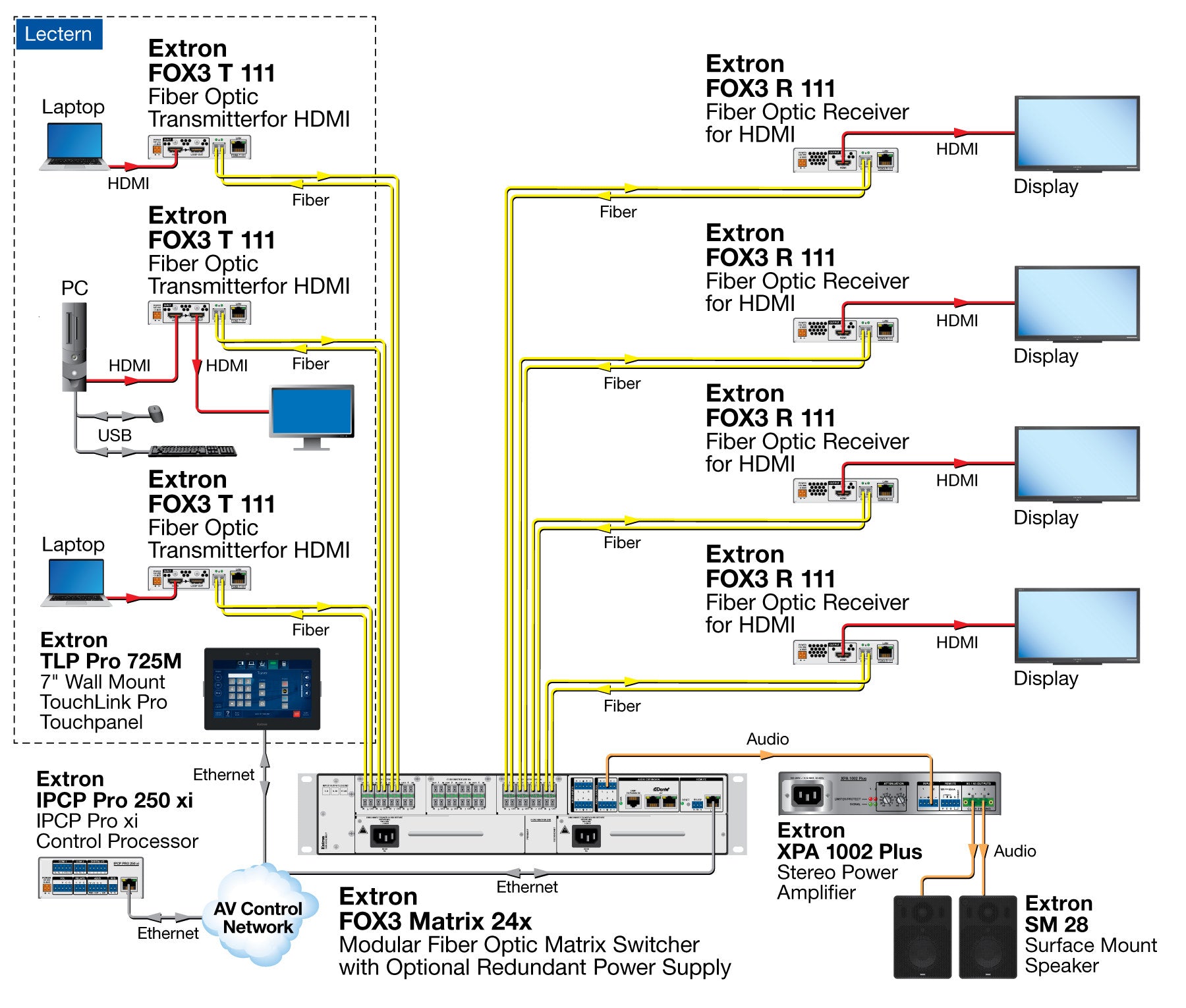rpa_monitor_extron