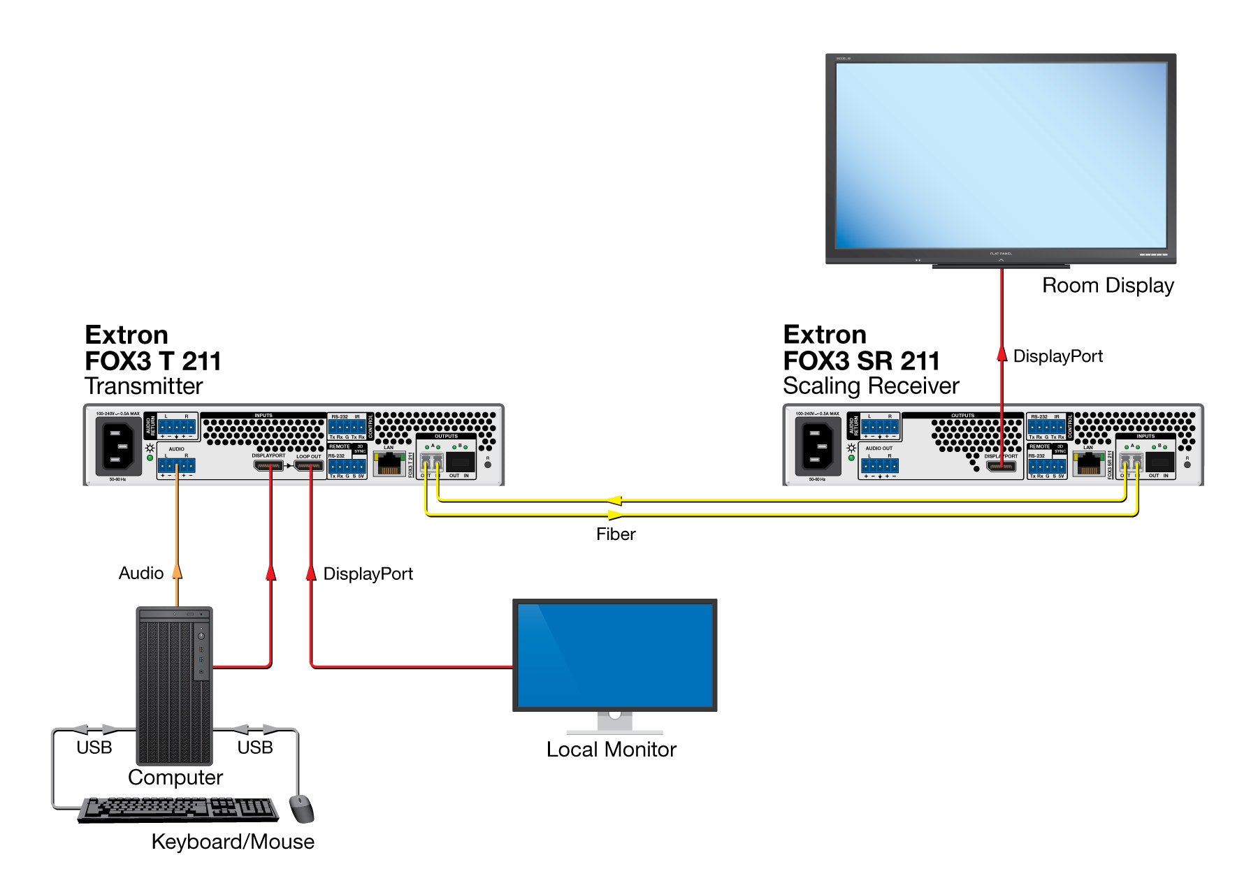 rpa_monitor_extron