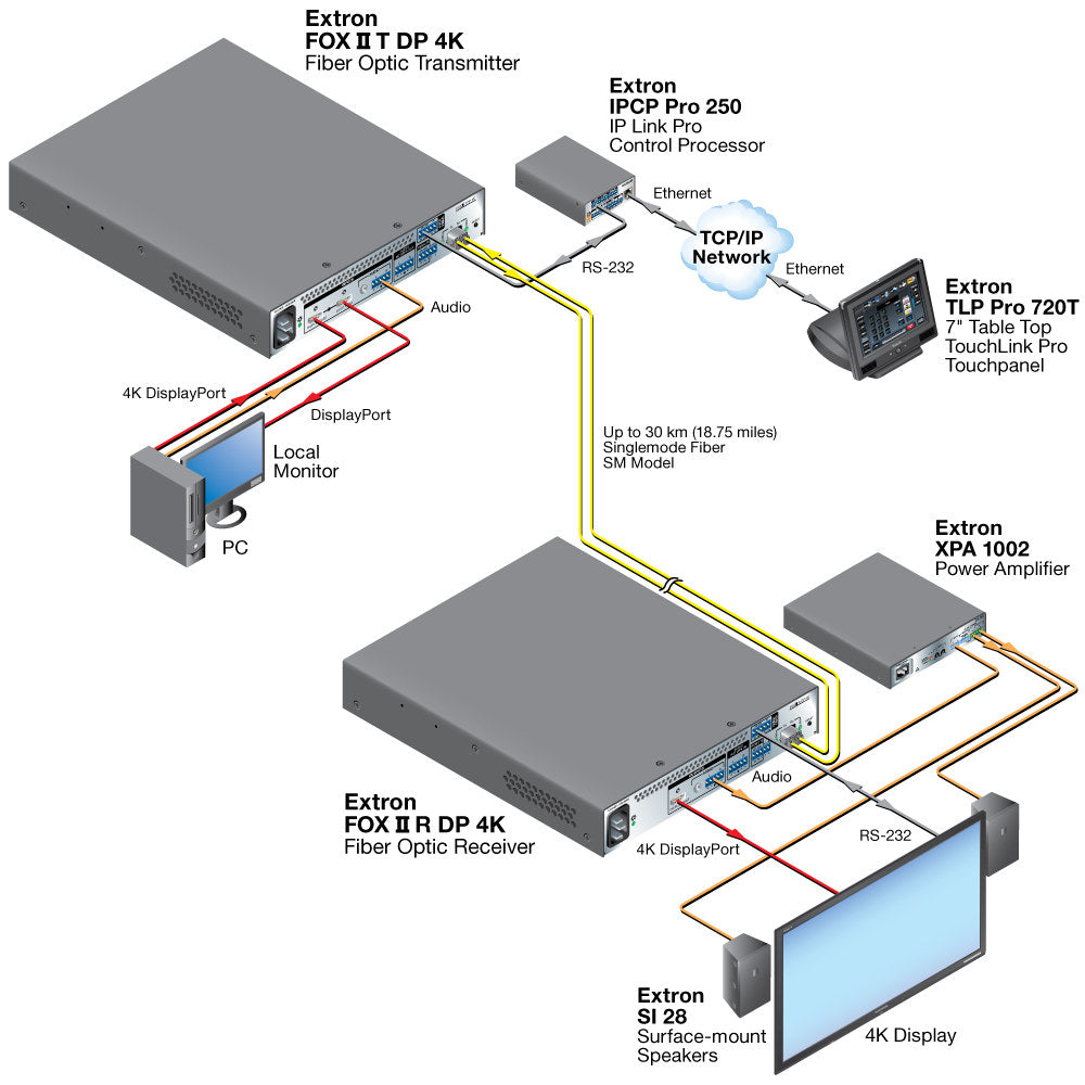 rpa_monitor_extron