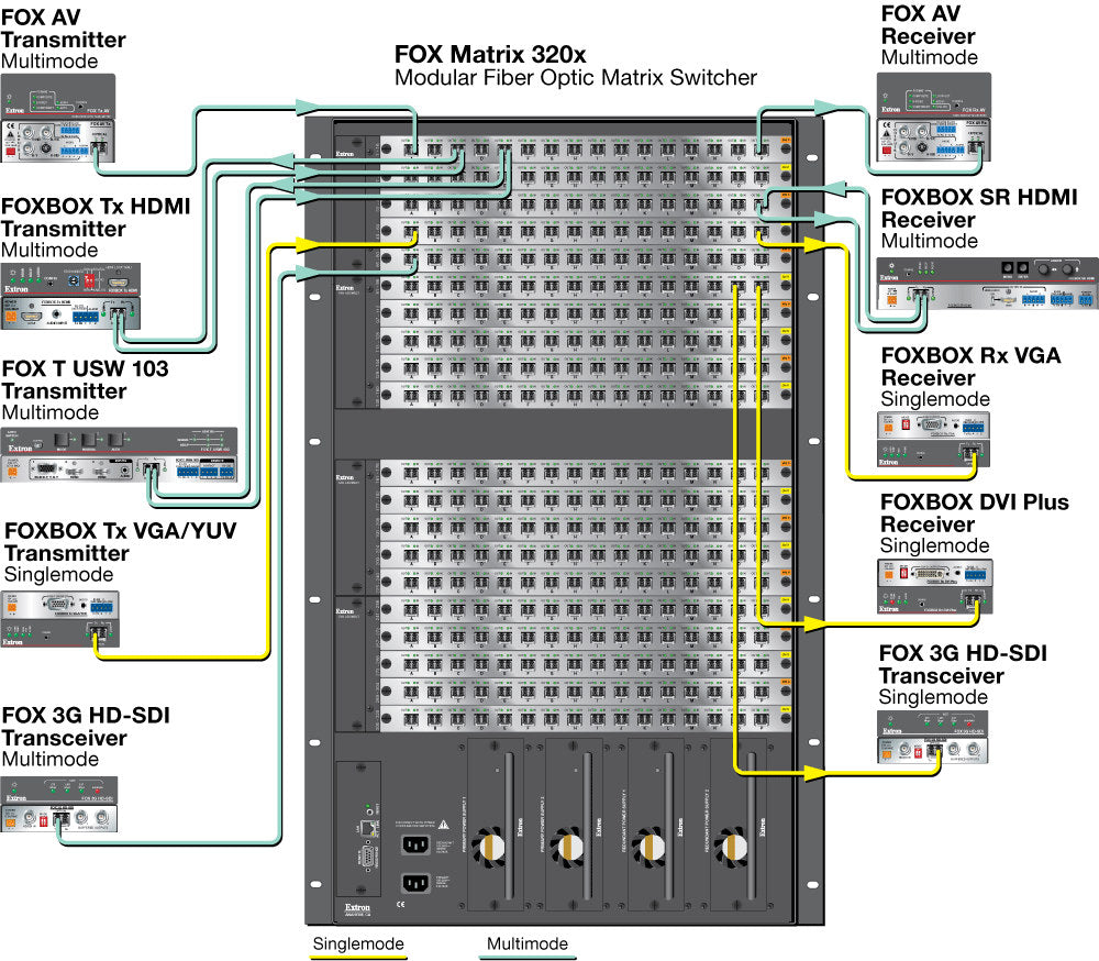 rpa_monitor_extron