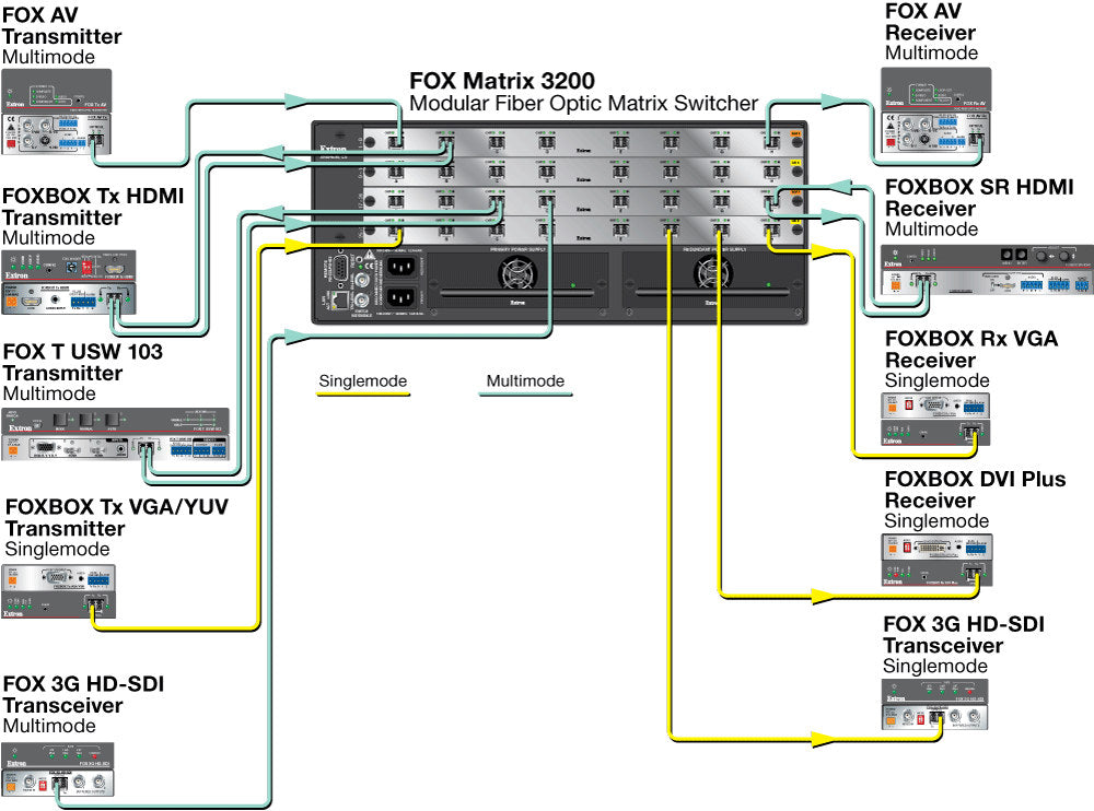 rpa_monitor_extron