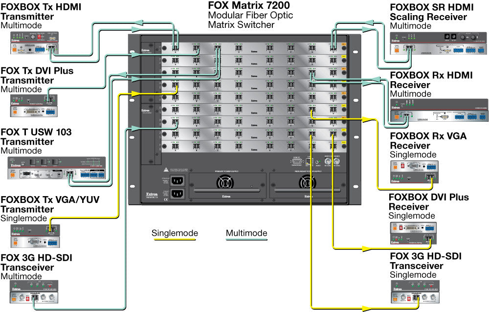 rpa_monitor_extron