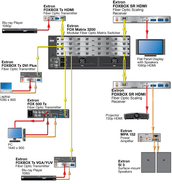rpa_monitor_extron