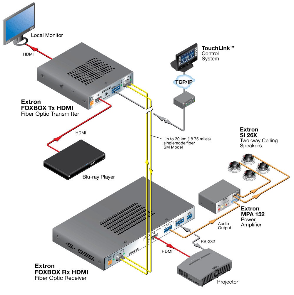 rpa_monitor_extron
