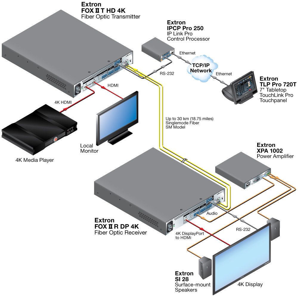rpa_monitor_extron