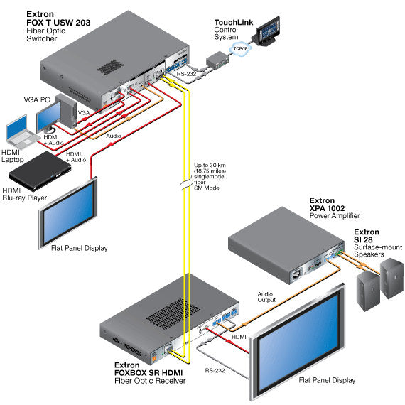 rpa_monitor_extron
