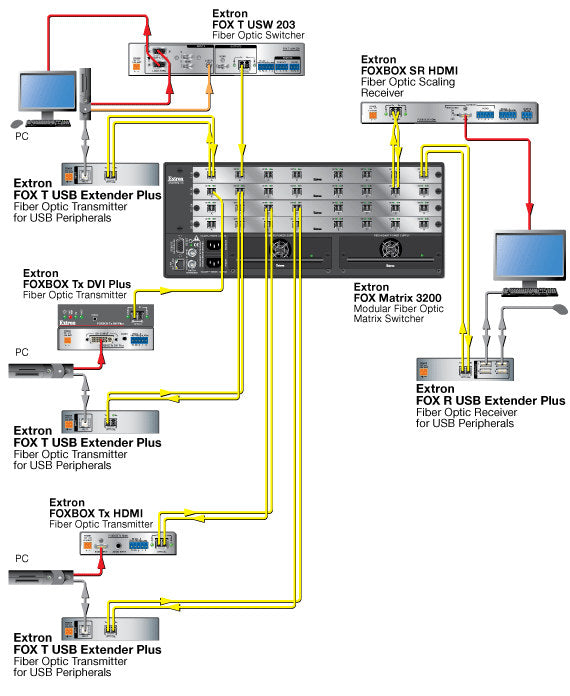 rpa_monitor_extron