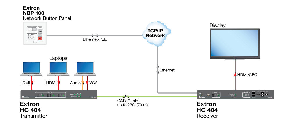 rpa_monitor_extron