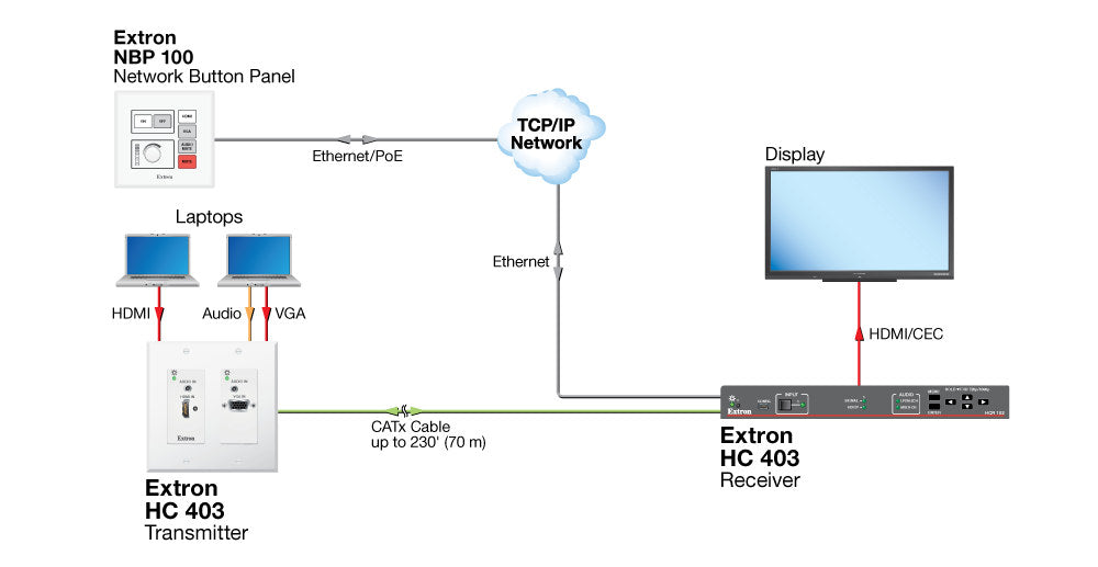 rpa_monitor_extron