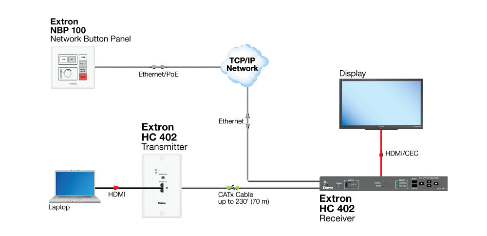 rpa_monitor_extron