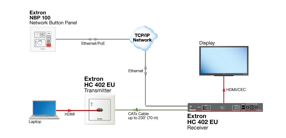 rpa_monitor_extron