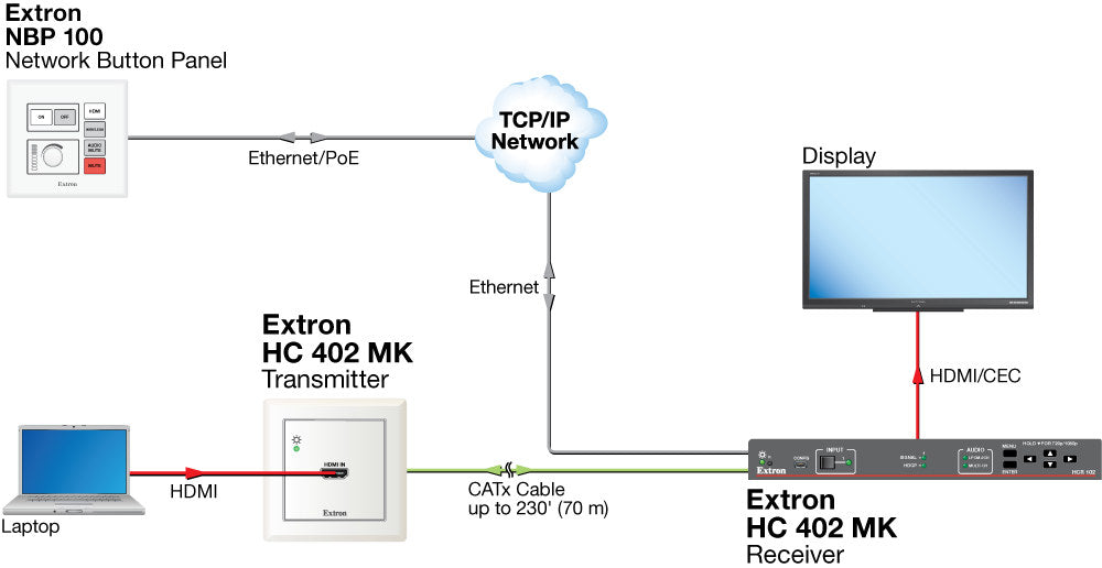 rpa_monitor_extron