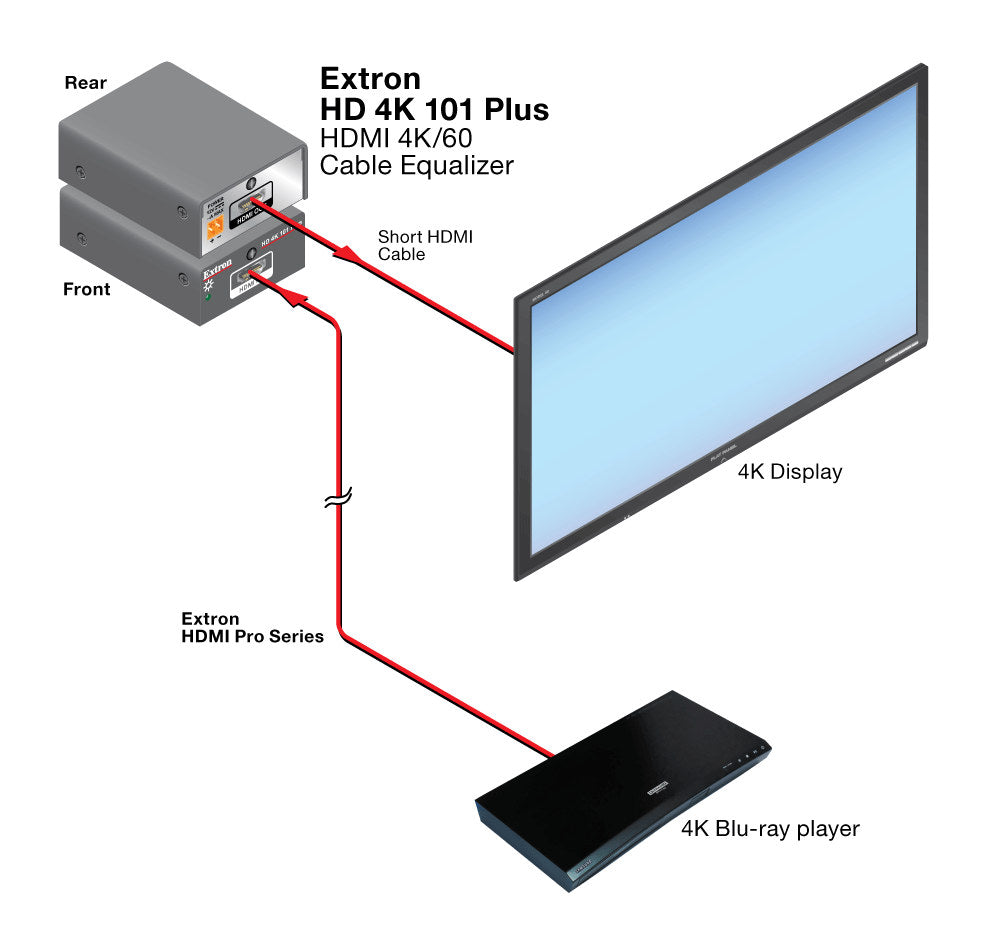 rpa_monitor_extron