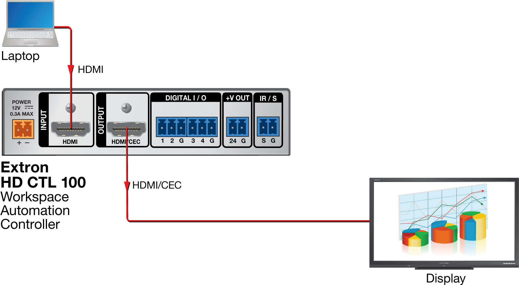 rpa_monitor_extron