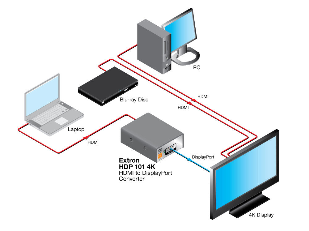 rpa_monitor_extron