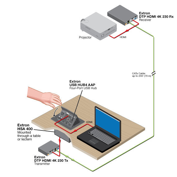 rpa_monitor_extron