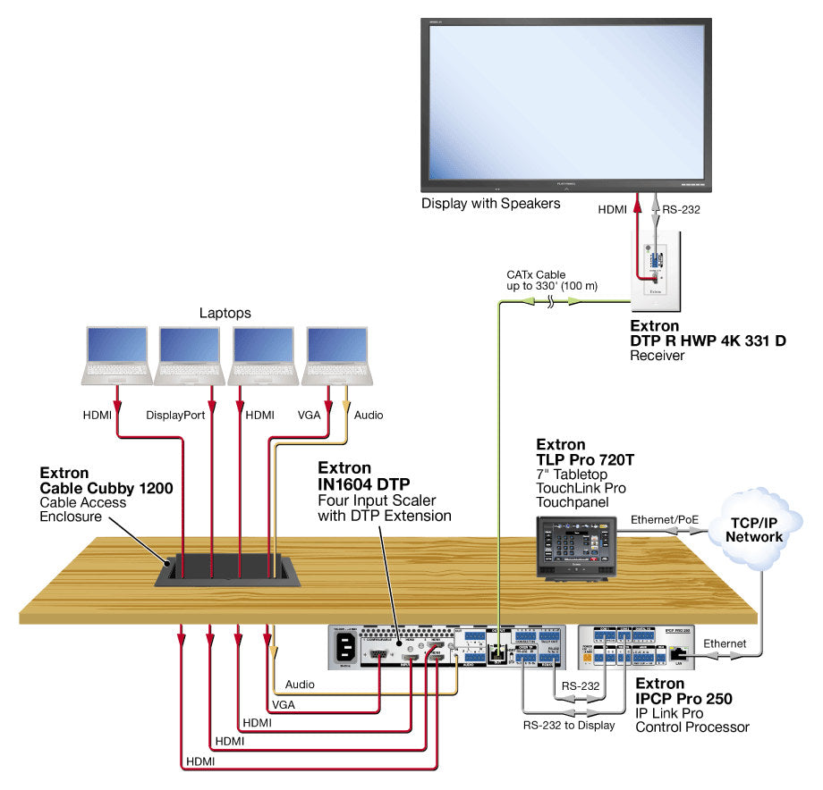 rpa_monitor_extron