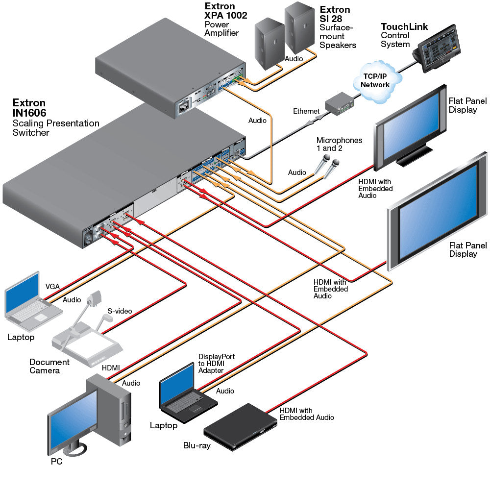 rpa_monitor_extron