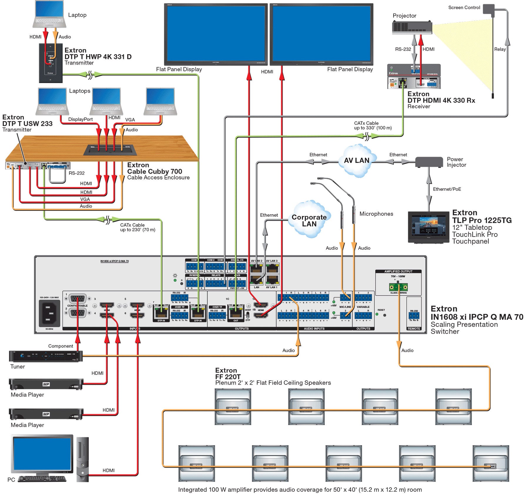 rpa_monitor_extron