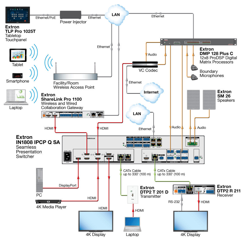 rpa_monitor_extron