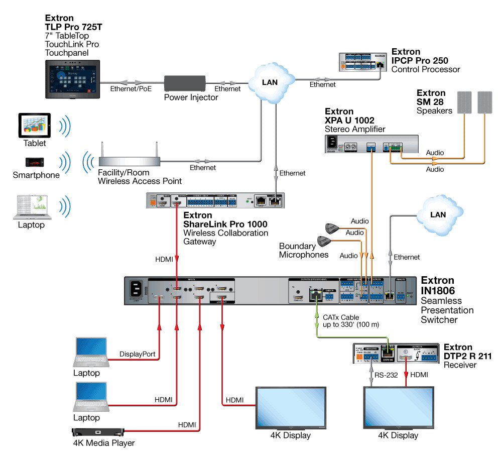 rpa_monitor_extron