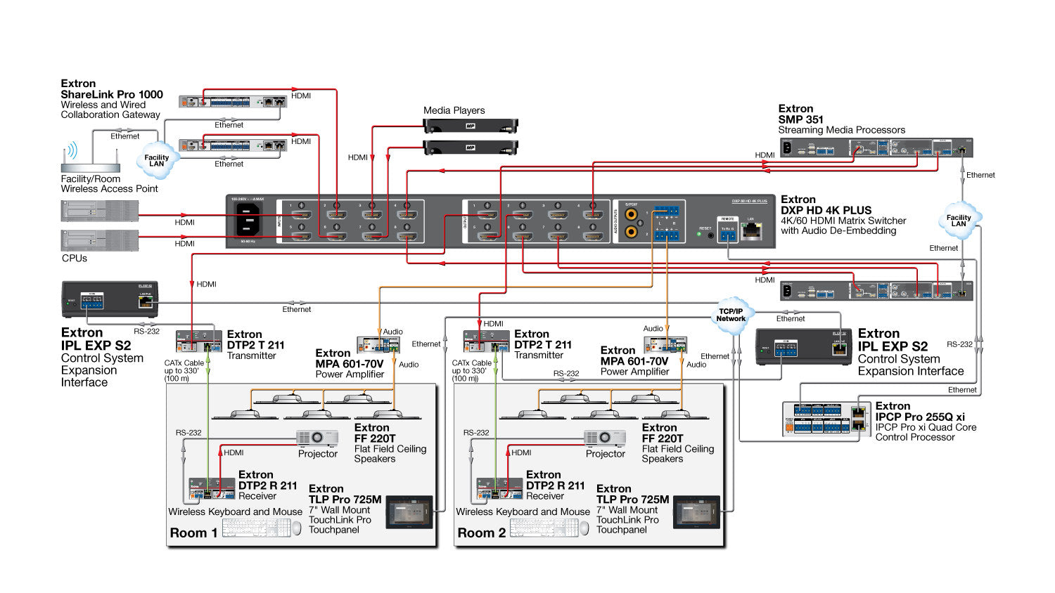 rpa_monitor_extron