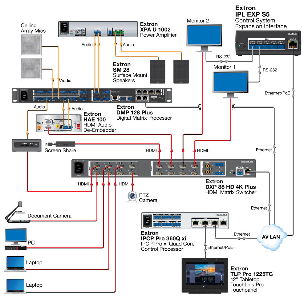 rpa_monitor_extron