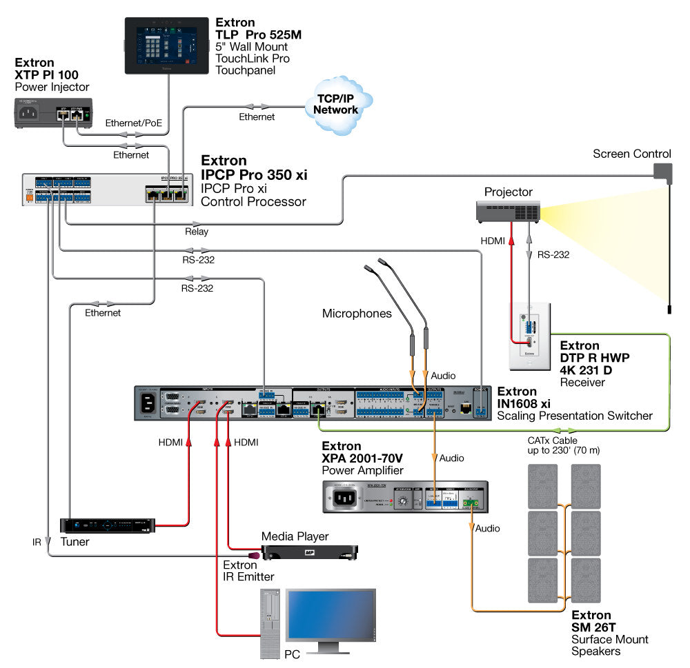 rpa_monitor_extron