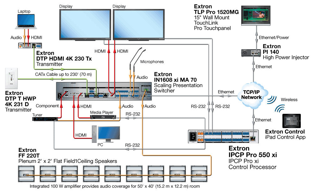 rpa_monitor_extron