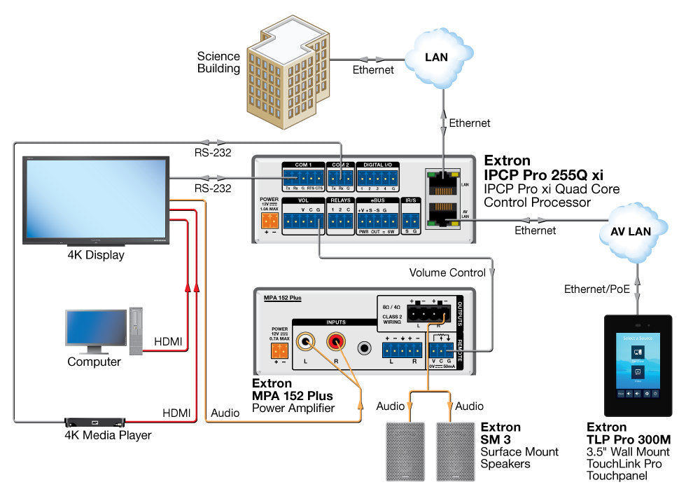 rpa_monitor_extron
