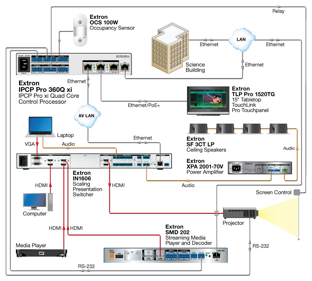 rpa_monitor_extron