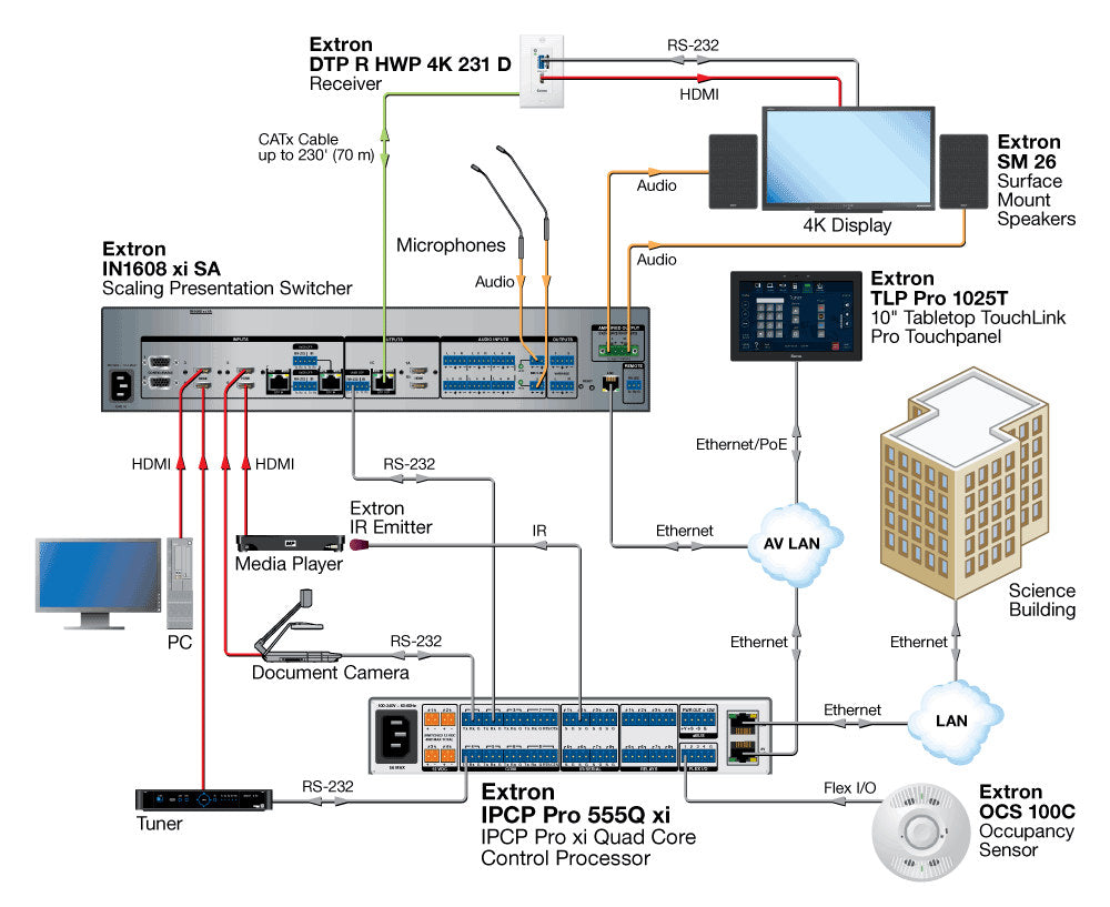 rpa_monitor_extron