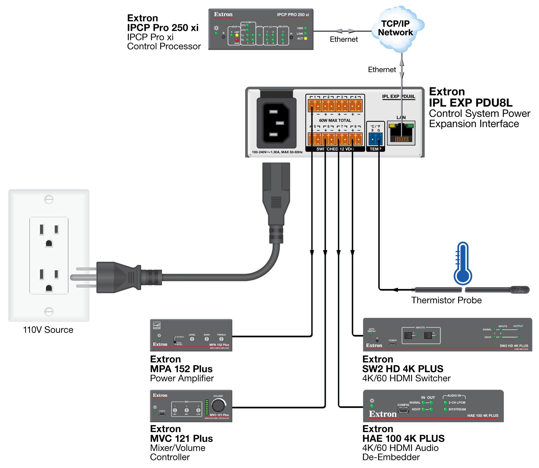 rpa_monitor_extron