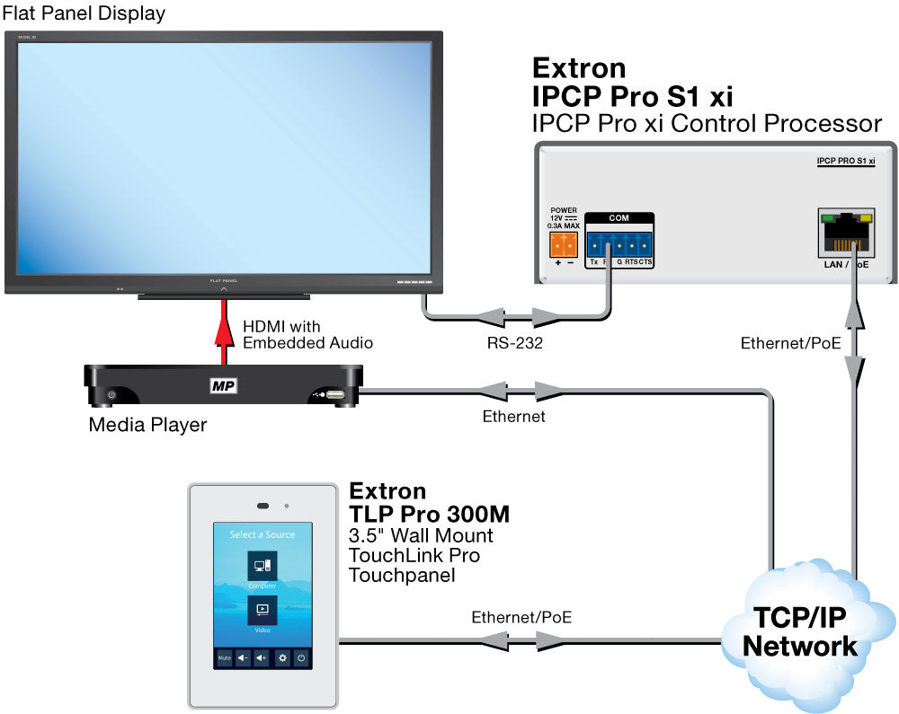 rpa_monitor_extron