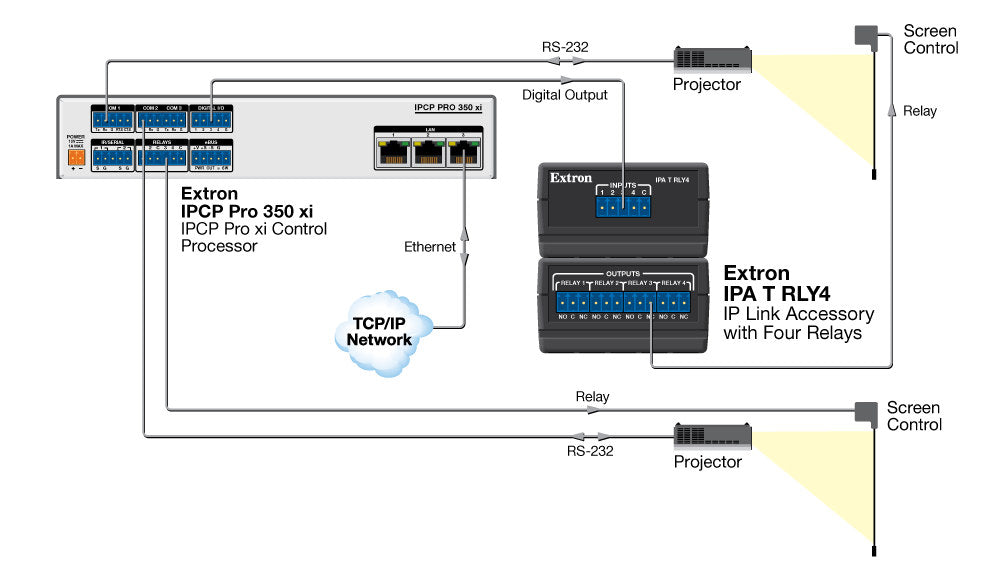 rpa_monitor_extron