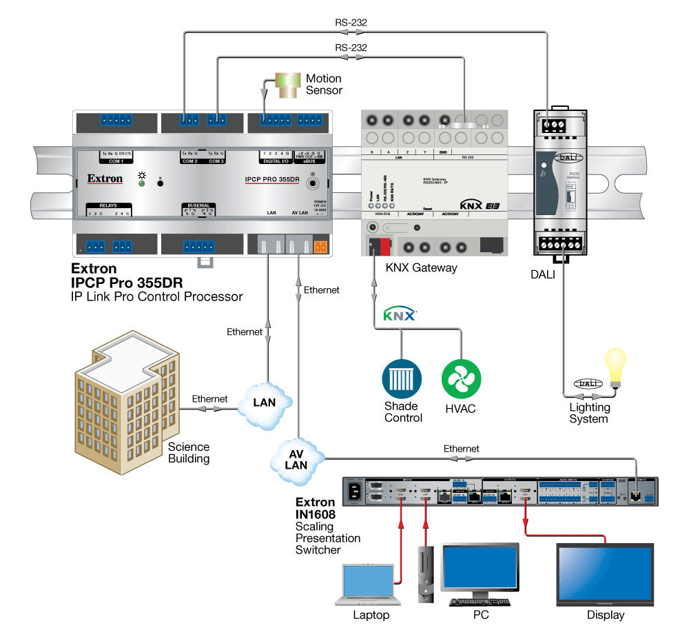 rpa_monitor_extron