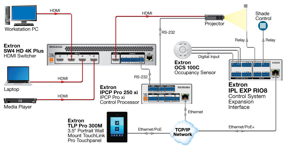 rpa_monitor_extron