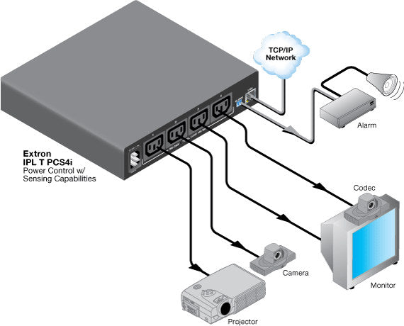 rpa_monitor_extron