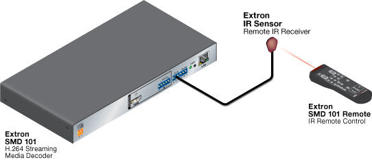 rpa_monitor_extron