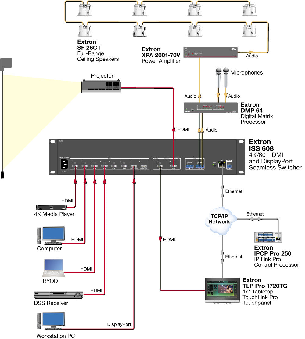 rpa_monitor_extron