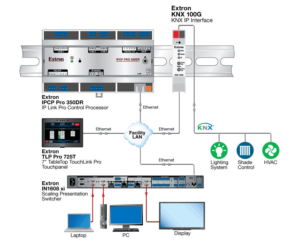 rpa_monitor_extron