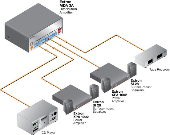 rpa_monitor_extron