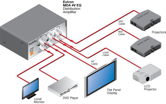 rpa_monitor_extron