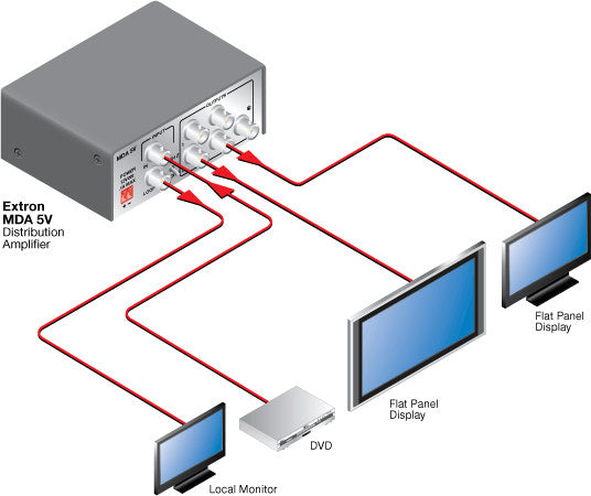 rpa_monitor_extron