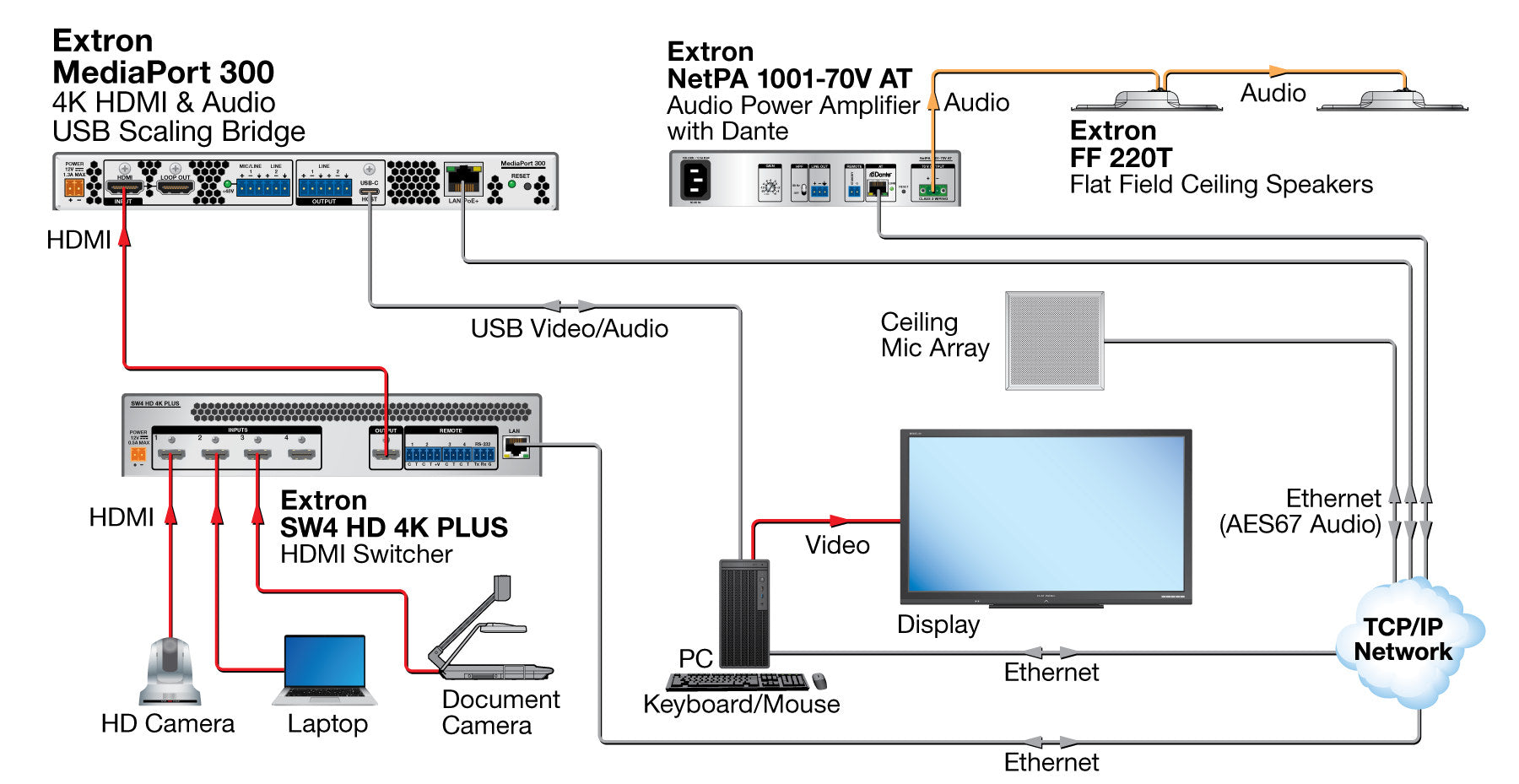 rpa_monitor_extron