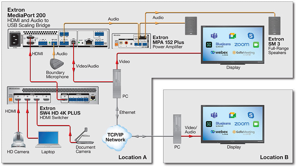rpa_monitor_extron