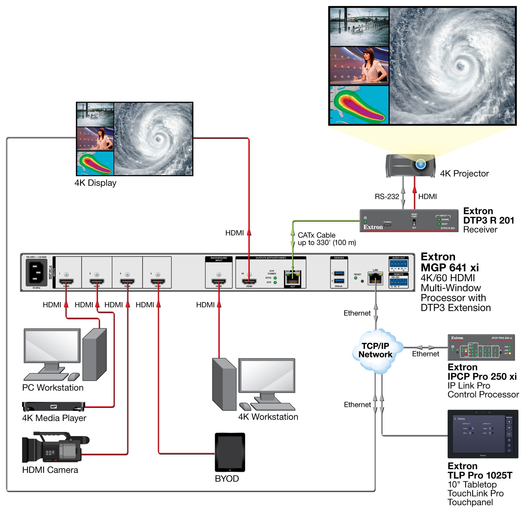 rpa_monitor_extron